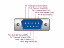 Delock Serial-Adapter 64073 USB-A - RS-232