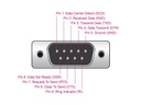 Delock Serial-Adapter USB-A zu RS-232 DB9, 3m