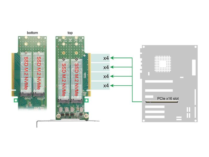Delock Host Bus Adapter PCI-Express x16 - 4 x NVMe M.2 Key M 110 mm