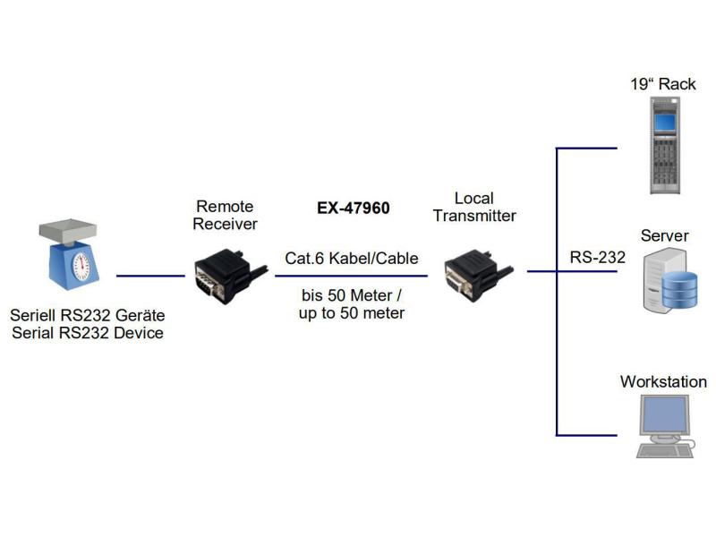 Exsys Range-Extender EX-47960