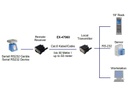 Exsys Range-Extender EX-47960