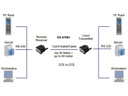 Exsys Range-Extender EX-47961 PC-zu-PC über RS-232