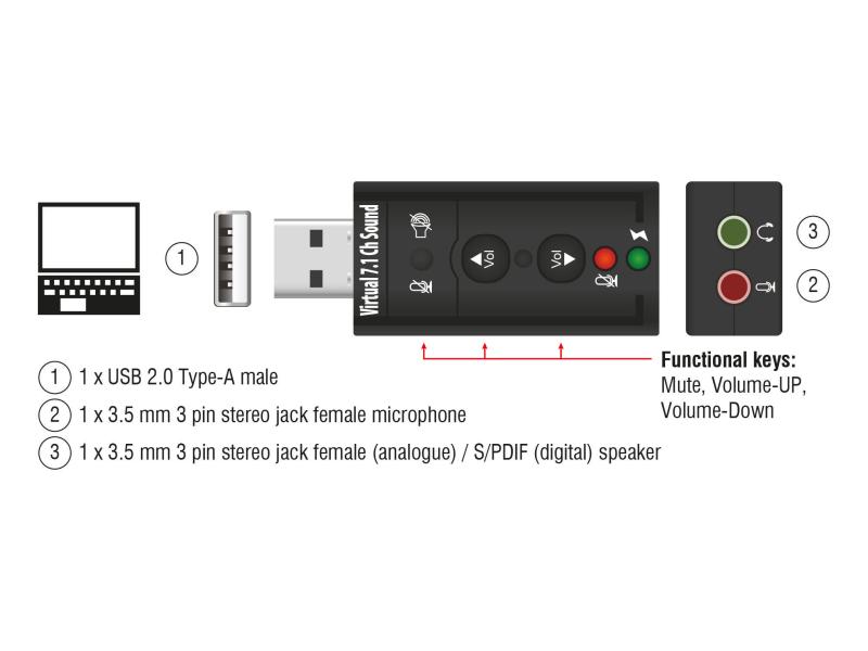 Delock Soundkarte USB2.0, Virtual 7.1, 24Bit/96Khz 3,5mm In/Out