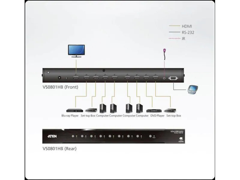 Aten Umschalter VS0801HB HDMI
