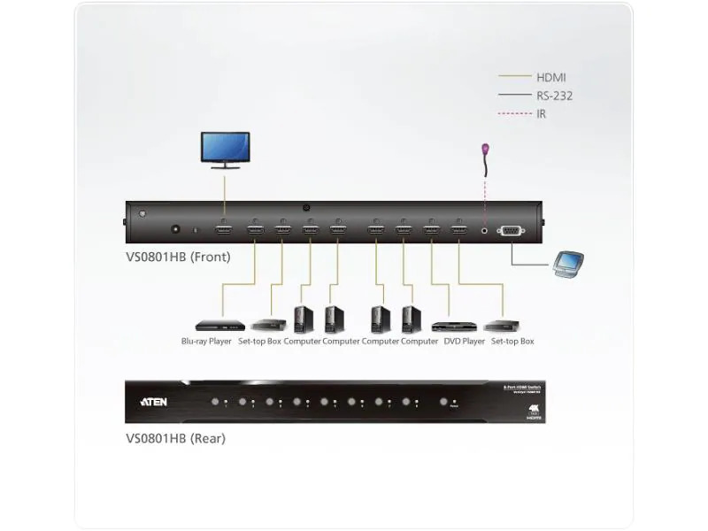 Aten Umschalter VS0801HB HDMI