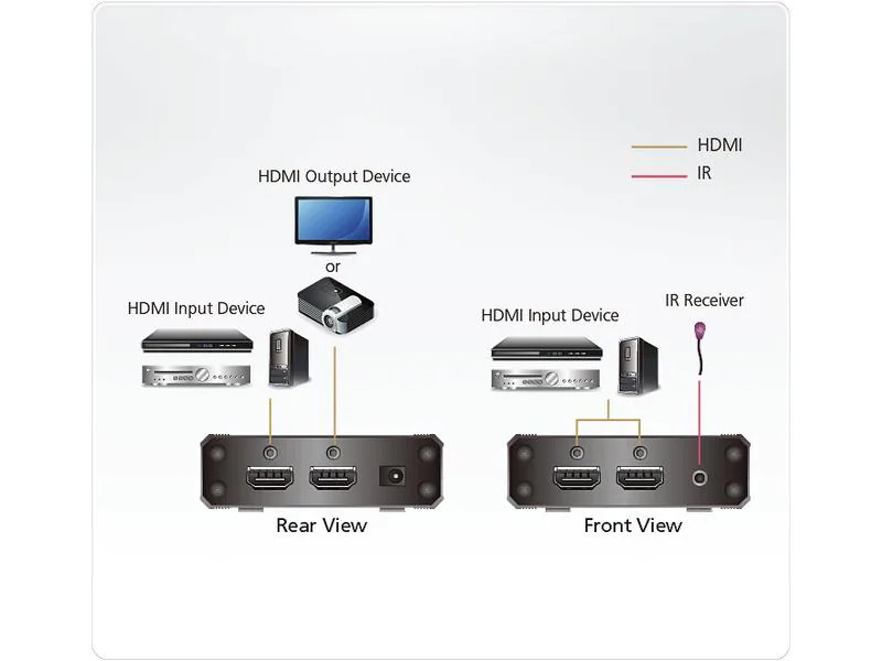 Aten Umschalter VS381B HDMI