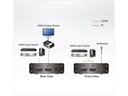 Aten Umschalter VS381B HDMI