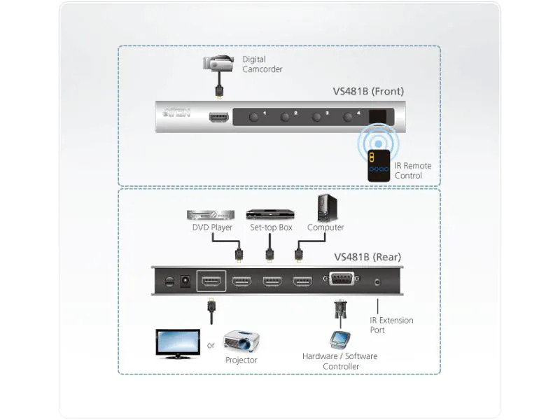 Aten Umschalter VS481B HDMI