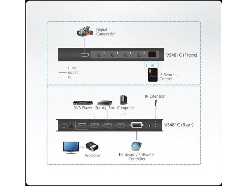 Aten Umschalter VS481C HDMI