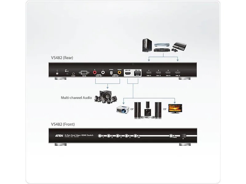 Aten Umschalter VS482 HDMI