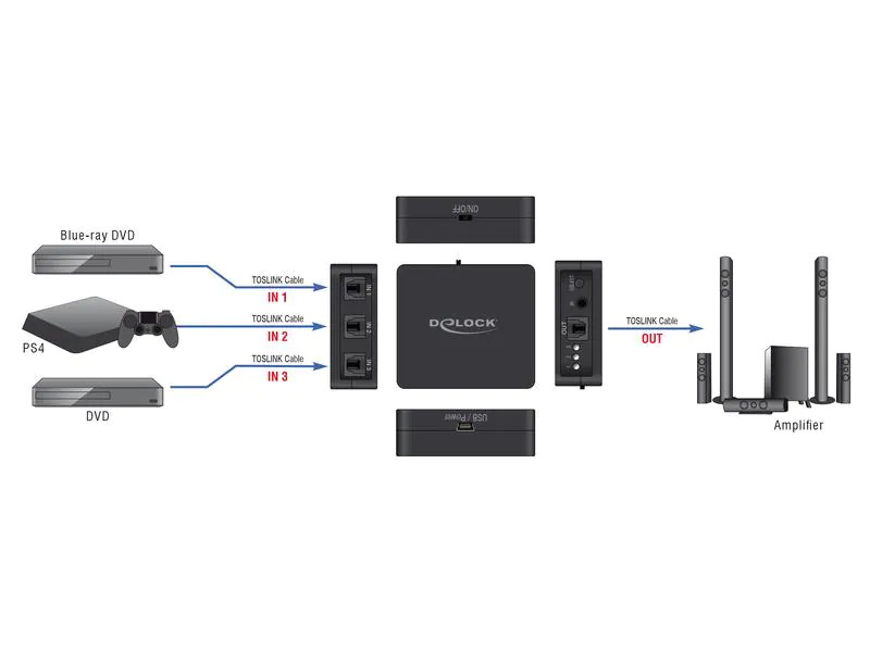 Delock Umschalter Toslink Switch 3 In 1 Out Toslink