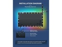 GLEDOPTO TV Backlight Kit 2.0 HDMI