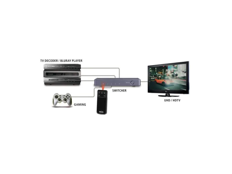 Marmitek Umschalter Connect 620 HDMI