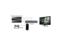 Marmitek Umschalter Connect 620 HDMI