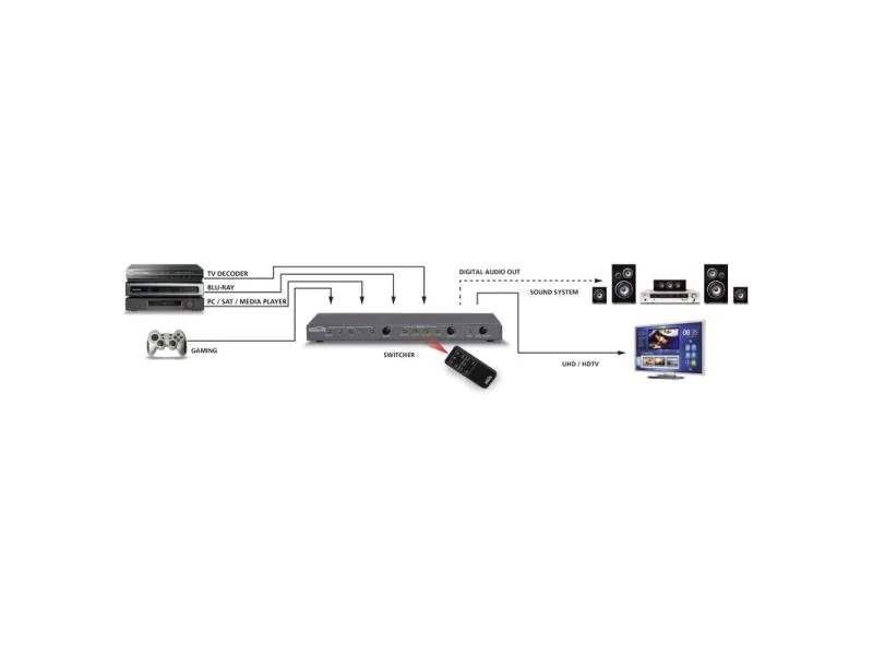 Marmitek Umschalter Connect 621 HDMI