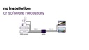 Marmitek Umschalter Connect 642 Pro