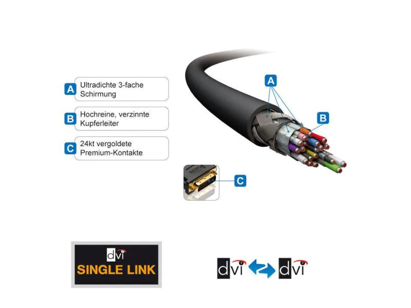 PureLink Kabel DVI-D - DVI-D, 1.5 m