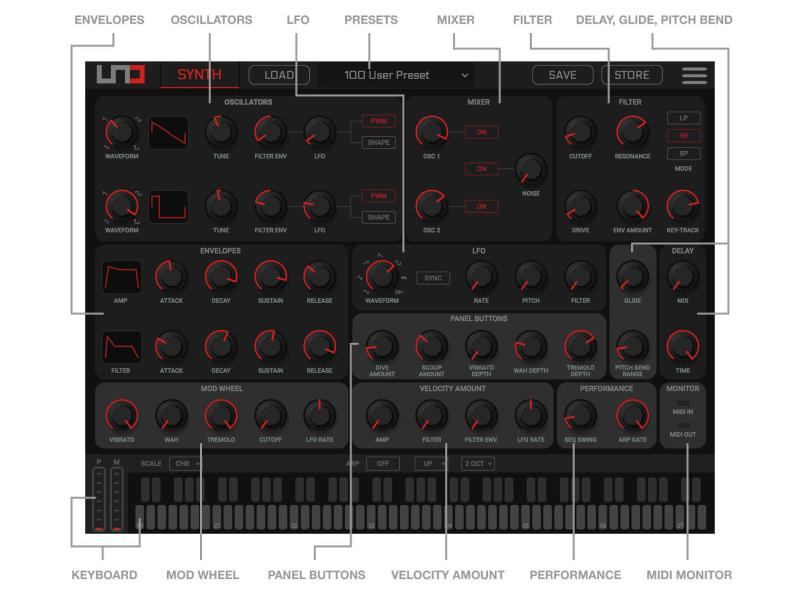 IK Multimedia Synthesizer UNO Synth