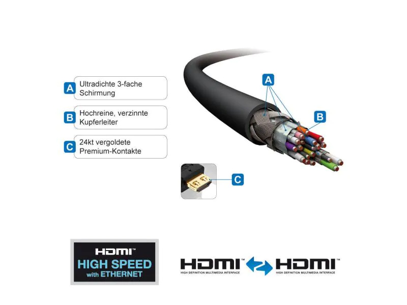PureLink Kabel HDMI - HDMI, 1 m