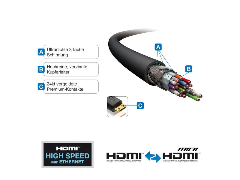 PureLink Kabel Mini-HDMI - HDMI, 1.5 m