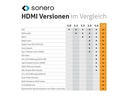sonero Kabel HDMI - HDMI, 0.5 m