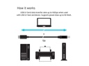 Club 3D USB 3.1-Kabel USB C - USB B 1 m, Gen2