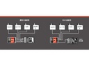 Futaba Kreisel GYA460 6-Achs
