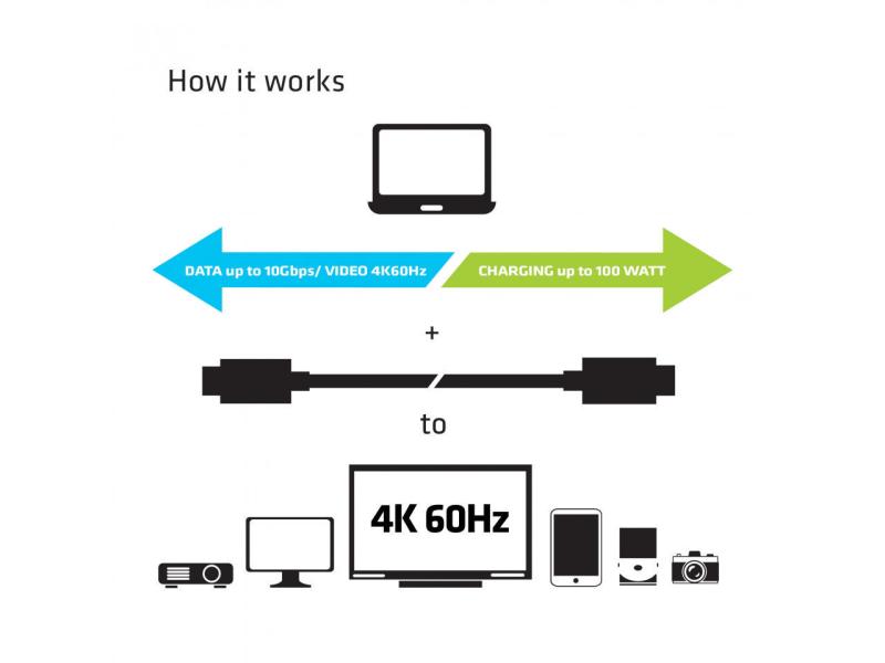 Club 3D USB 3.1-Kabel USB C - USB C 0.8 m, 10Gbps 4K60Hz PD 100W