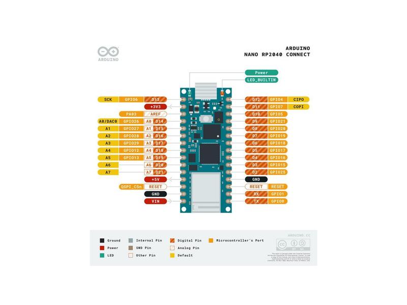 Arduino Entwicklerboard Arduino Nano RP2040 Connect mit Pinleisten