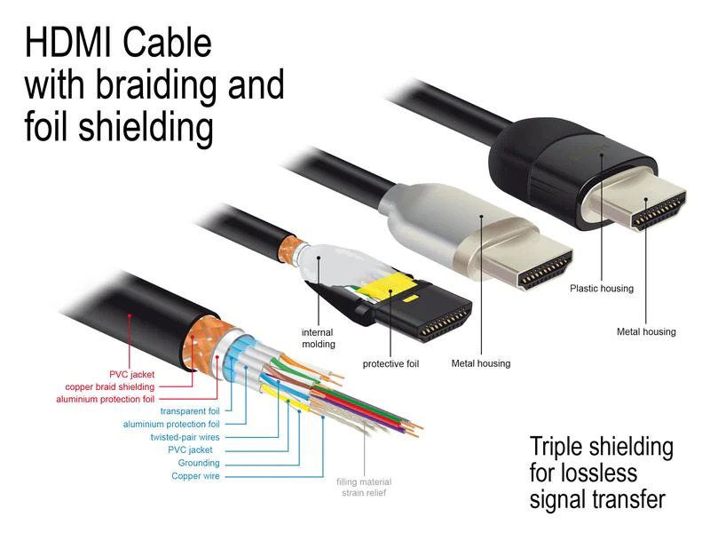 Delock Kabel 4K 60Hz HDMI - HDMI, 2 m, Schwarz