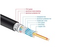 Delock Kabel 8K 60Hz HDMI - HDMI, 0.5 m