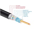 Delock Kabel 8K 60Hz HDMI - HDMI, 3 m