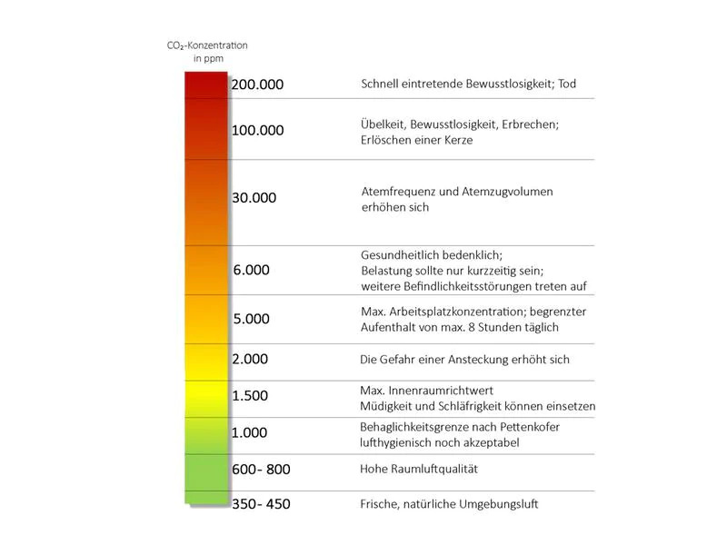 Luxafor CO2 Monitor