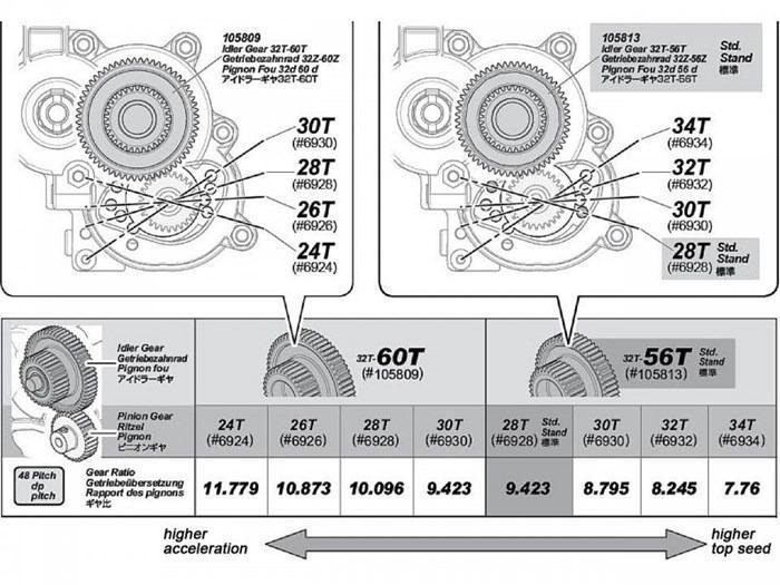 HPI Getriebezahnrad 105809  32Z-60Z