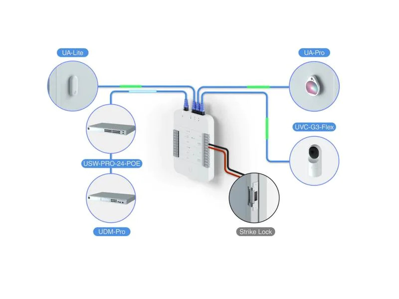 Ubiquiti Access Reader UA-READER LITE NFC &amp; BT Zutrittskontrolle