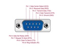 Delock Serial-Adapter USB-C – RS-232 D-Sub 9 Pin mit Muttern 2 m