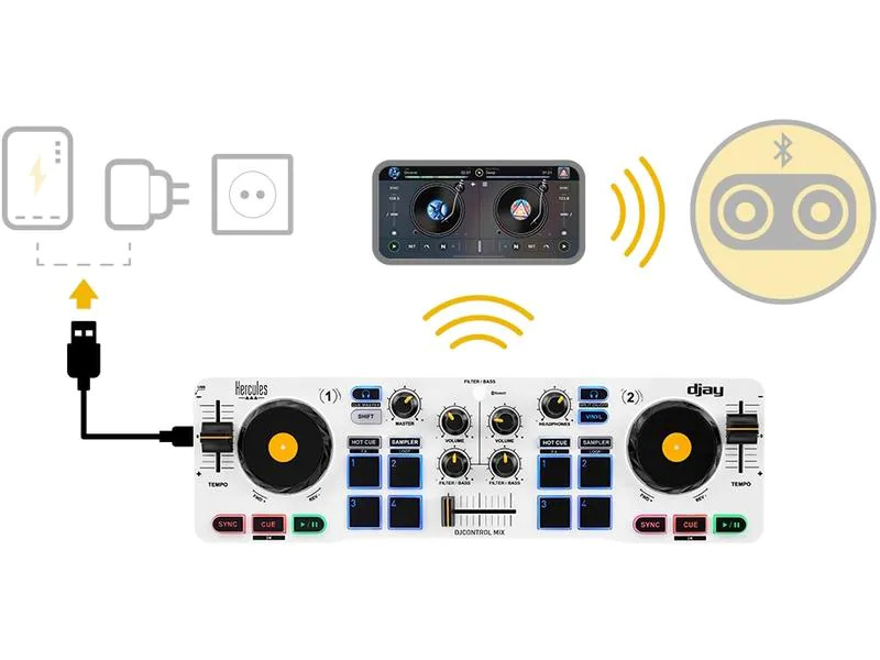 Hercules DJ-Controller DJControl Mix