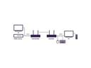 Marmitek Funksender TV Anywhere Wireless 4K – 4K/60Hz