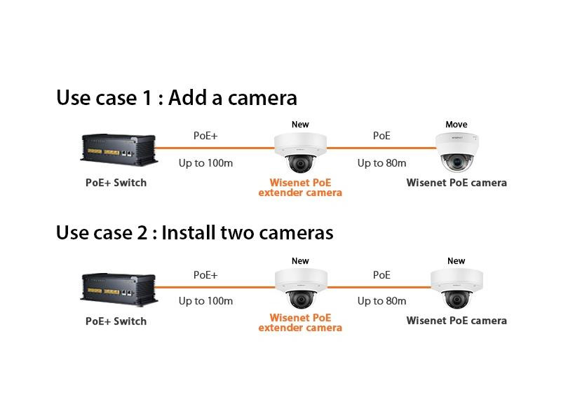 Hanwha Techwin Netzwerkkamera XND-6081REV
