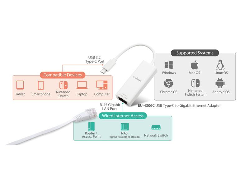 Edimax Netzwerk-Adapter EU-4306C USB Typ-C