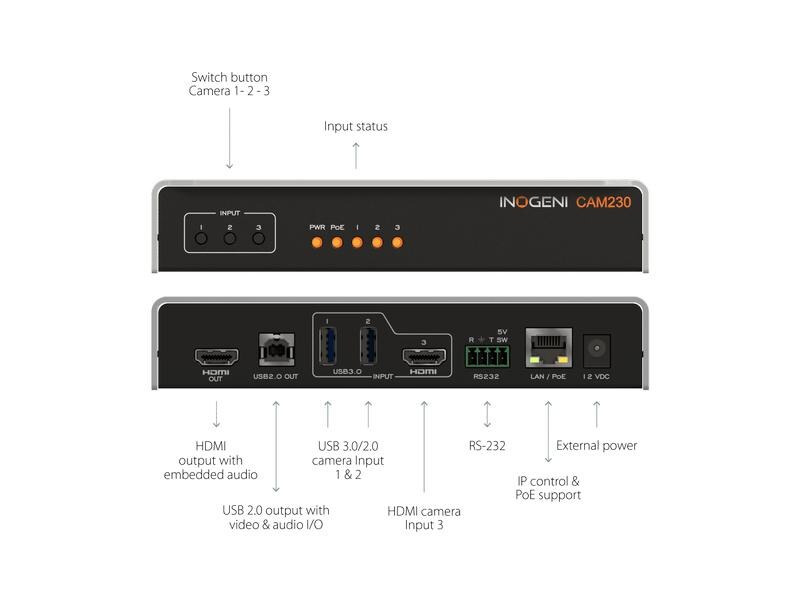 Inogeni Kamera Selector CAM230 2x USB/1x HDMI – USB/HDMI