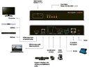 Inogeni Kamera Selector CAM230 2x USB/1x HDMI – USB/HDMI