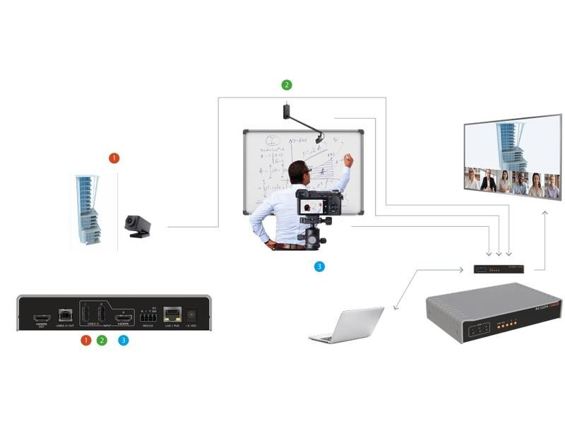 Inogeni Kamera Selector CAM230 2x USB/1x HDMI – USB/HDMI