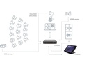 Inogeni Kamera Selector CAM230 2x USB/1x HDMI – USB/HDMI
