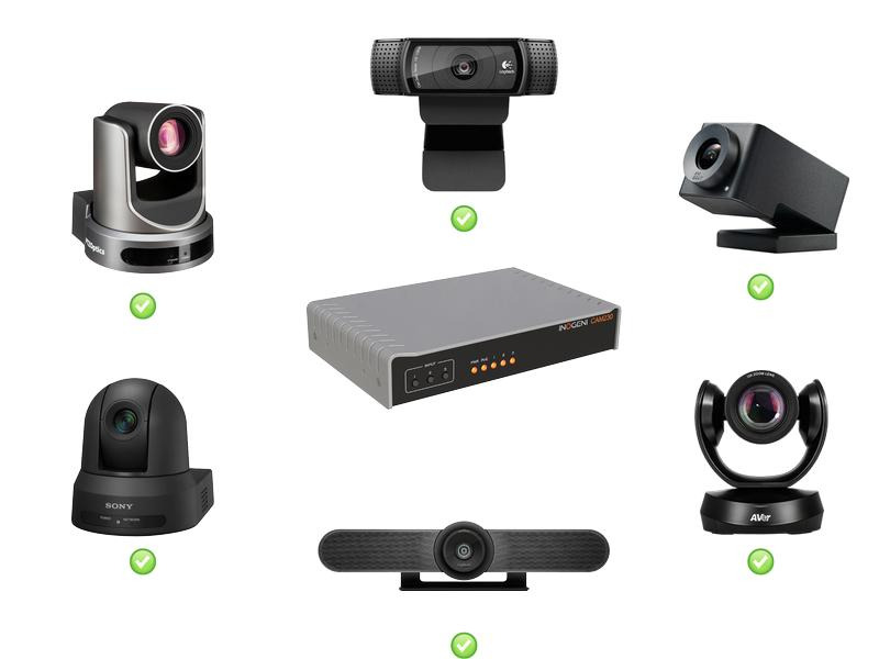 Inogeni Kamera Selector CAM230 2x USB/1x HDMI – USB/HDMI