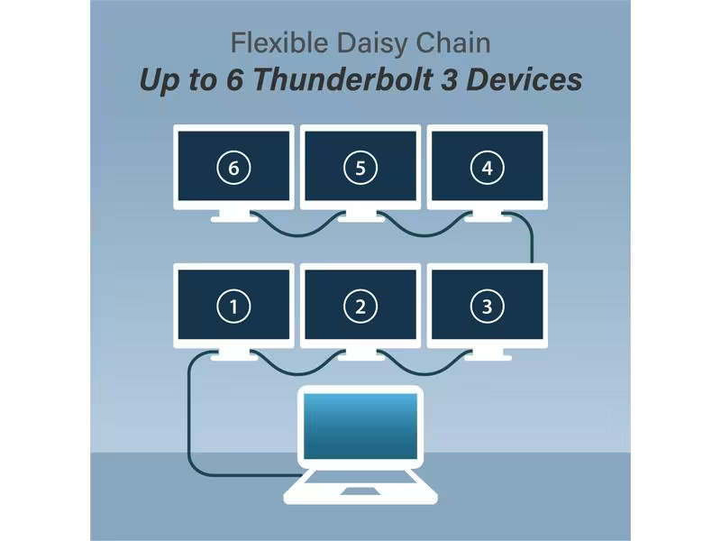Edimax Thunderbolt 3-Kabel 40 Gbps USB C - USB C 0.5 m