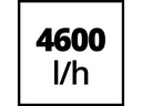 Einhell Regenfasspumpe GE-SP 3046 RB
