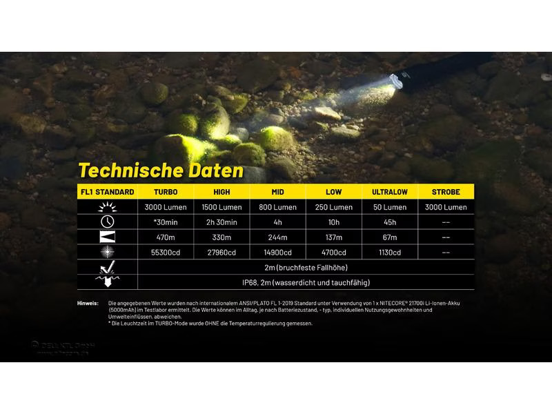 Nitecore Taschenlampe P23i 3000 Lumen