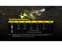 Nitecore Taschenlampe P23i 3000 Lumen