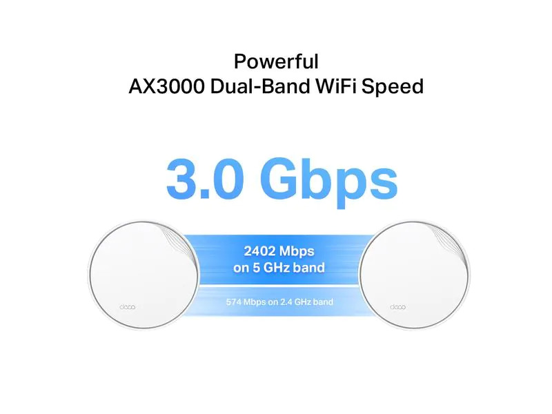 TP-Link Mesh-System Deco X50-PoE Hybrid WiFi-6 mit Powerline 1-Pack